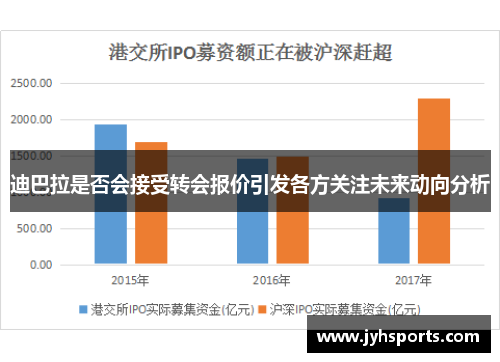 迪巴拉是否会接受转会报价引发各方关注未来动向分析
