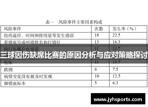 三球因伤缺席比赛的原因分析与应对策略探讨