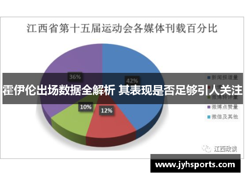 霍伊伦出场数据全解析 其表现是否足够引人关注