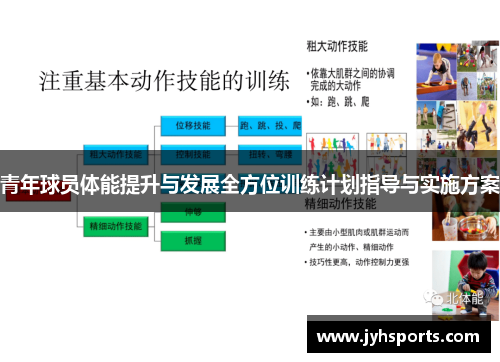 青年球员体能提升与发展全方位训练计划指导与实施方案