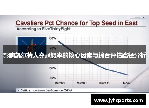 影响凯尔特人夺冠概率的核心因素与综合评估路径分析