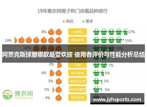 阿贾克斯球服哪款最受欢迎 使用者评价与性能分析总结