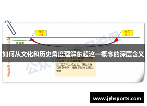 如何从文化和历史角度理解东超这一概念的深层含义