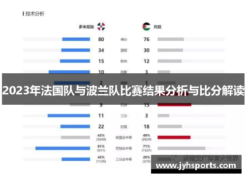 2023年法国队与波兰队比赛结果分析与比分解读